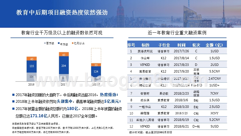 2018上半年教育行业融资并购分析报告.pptx_第5页