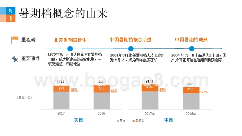 2018-2019年暑期档用户研究报告.pptx_第3页