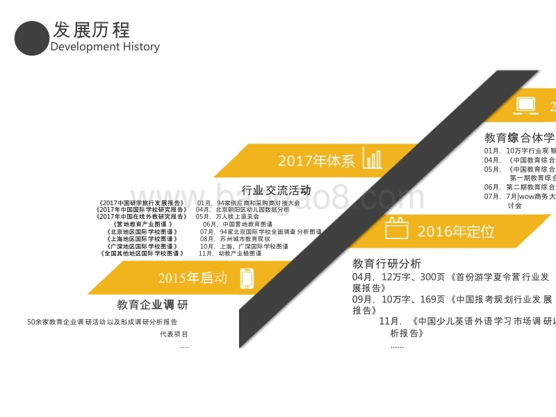 2018-2019中国互联网+艺术教育发展分析报告.pptx_第5页