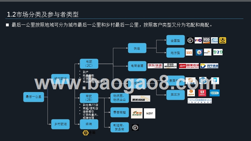 2017-2018年最后一公里发展趋势分析报告.pptx_第4页