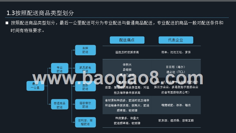 2017-2018年最后一公里发展趋势分析报告.pptx_第5页