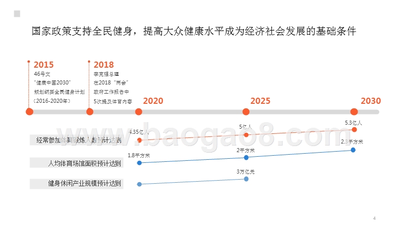 2018-2019线上运动消费趋势大数据分析报告.pptx_第4页
