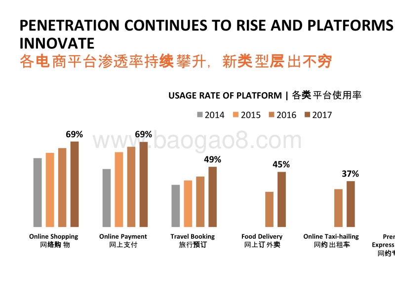 2018-2019中国电商发展新动能分析报告.pptx_第4页