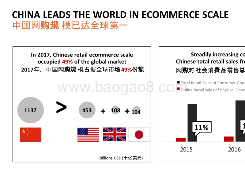 2018-2019中国电商发展新动能分析报告.pptx_第5页