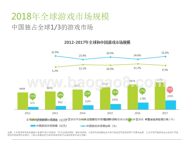 2018-2019中国移动游戏行业分析报告.pptx_第4页