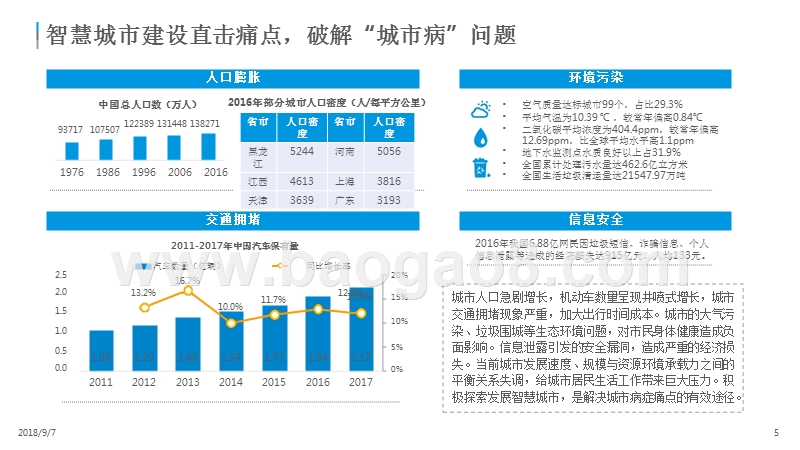 2018-2019智慧城市数字化发展分析报告.pptx_第5页