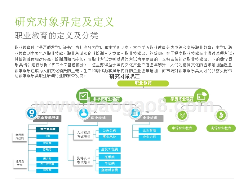2018-2019中国数字娱乐职业培训行业研究报告.pptx_第4页