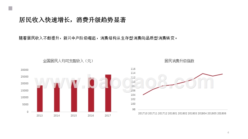 2018-2019酒水行业线上消费数据分析报告.pptx_第4页
