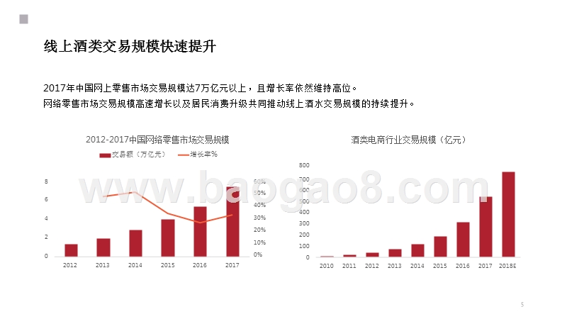 2018-2019酒水行业线上消费数据分析报告.pptx_第5页