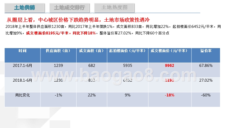 2018-2019年成都房地产市场研究报.pptx_第5页