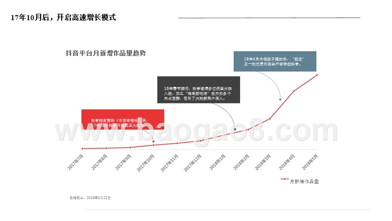 2018-2019短视频行业抖音研究报告.pptx_第5页