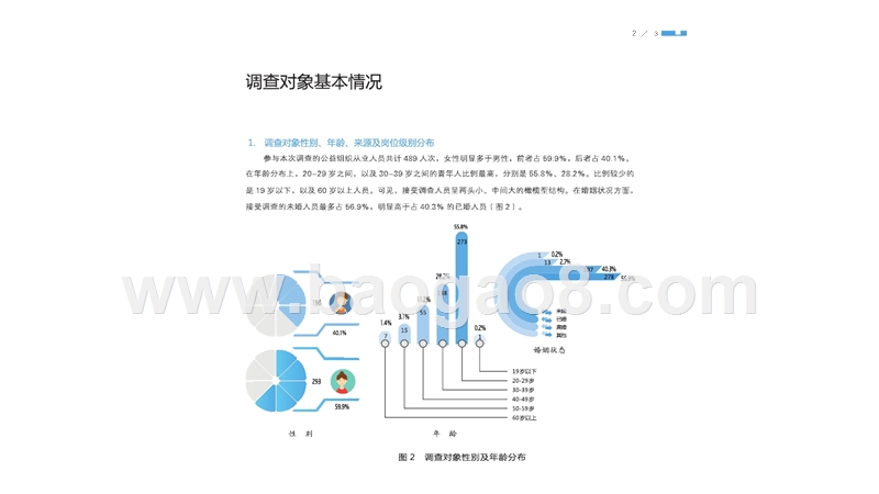 2016-2017中国公益组织从业人员薪酬调查报告.pptx_第5页