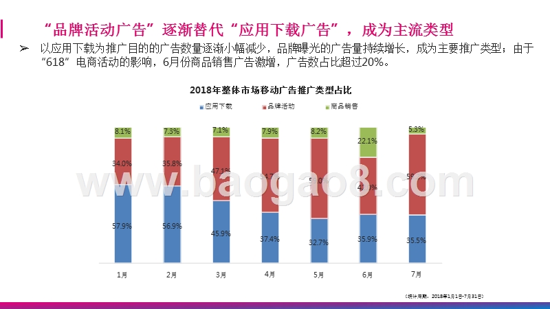 2018-2019年移动营销趋势分析报告.pptx_第4页
