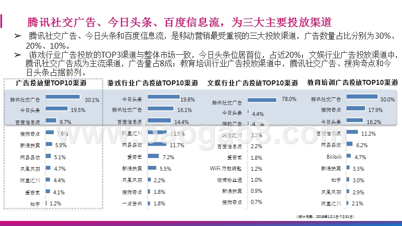 2018-2019年移动营销趋势分析报告.pptx_第5页