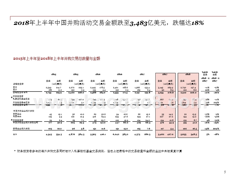 2018上半年中国企业并购市场研究报告.pptx_第5页