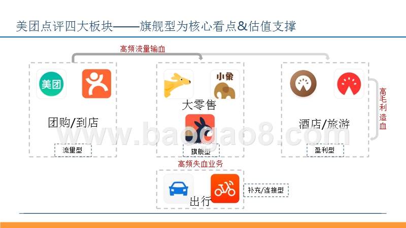 2018-2019年O2O行业美团案例分析报告.pptx_第3页