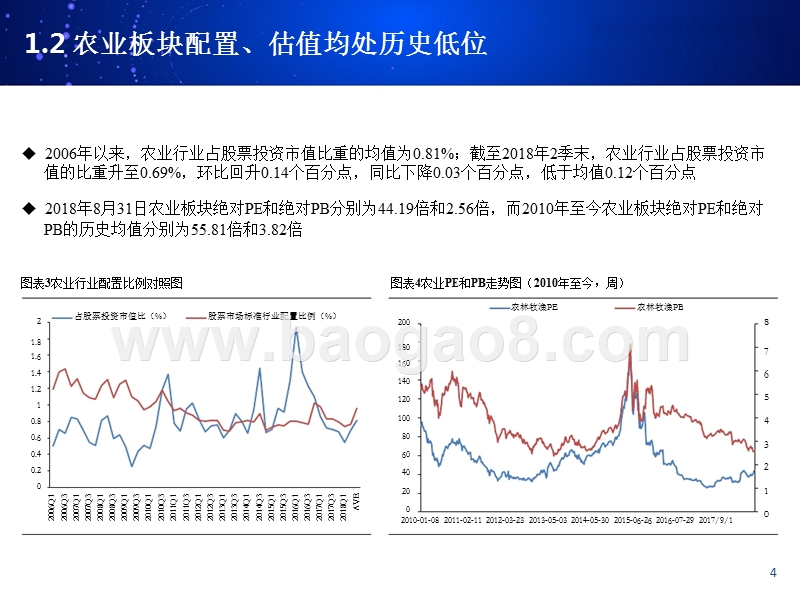 2018年Q4农业行业投资分析报告.pptx_第4页
