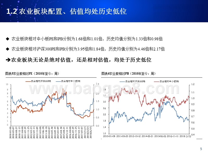 2018年Q4农业行业投资分析报告.pptx_第5页