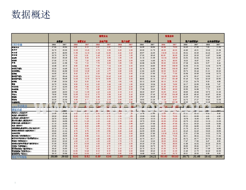 2018-2019年美国写字楼实际租金指数分析报告.pptx_第4页