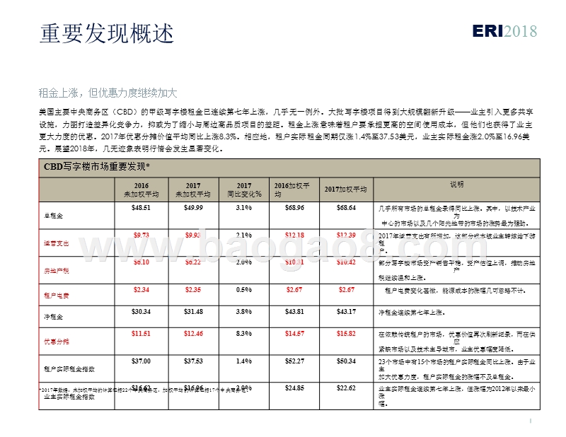 2018-2019年美国写字楼实际租金指数分析报告.pptx_第5页
