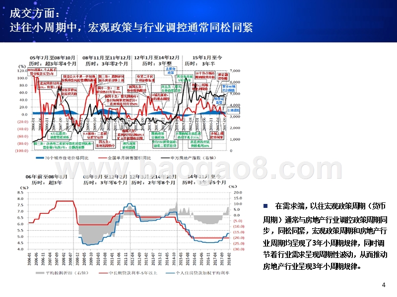 2018年Q4房地产行业投资分析报告.pptx_第4页
