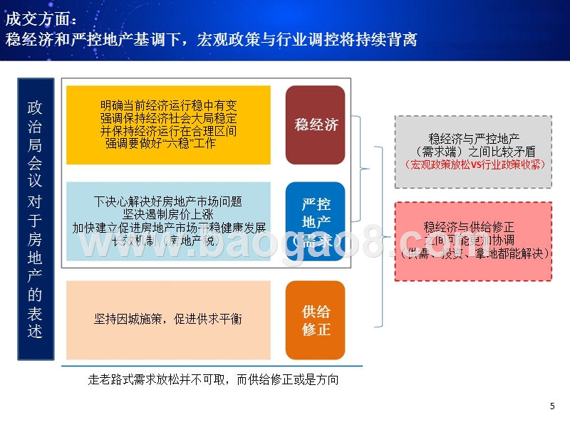 2018年Q4房地产行业投资分析报告.pptx_第5页