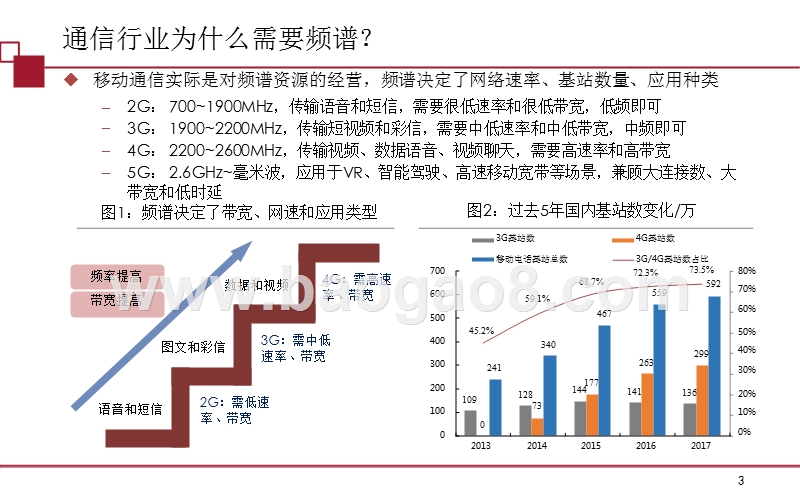 2018-2019通信行业5G频谱发展分析报告.pptx_第3页