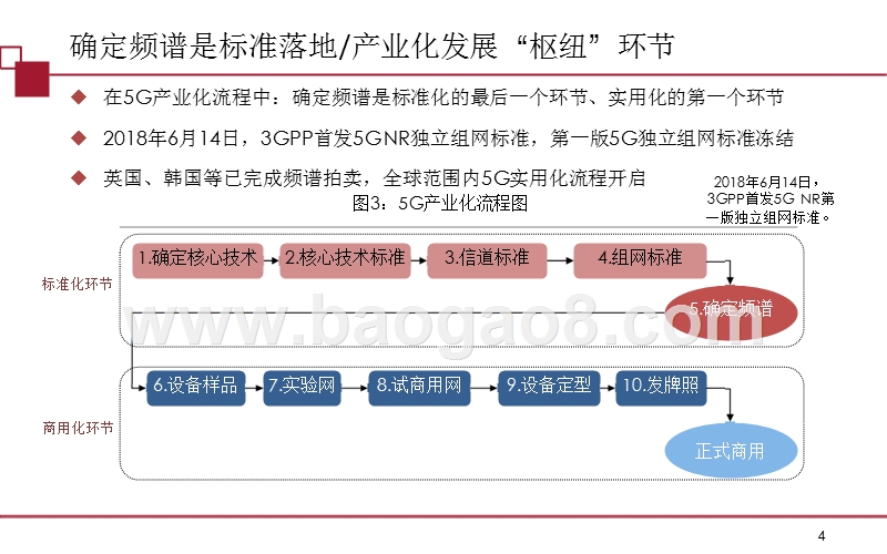 2018-2019通信行业5G频谱发展分析报告.pptx_第4页