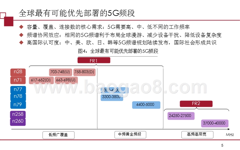 2018-2019通信行业5G频谱发展分析报告.pptx_第5页