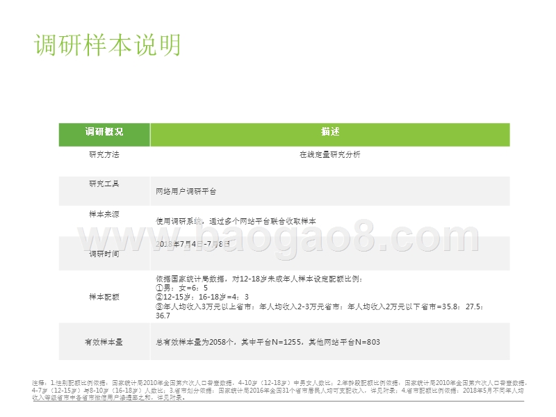 2018-2019中国12-18岁未成年人消费行为研究报告.pptx_第4页