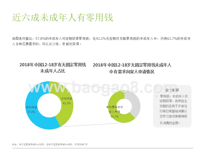 2018-2019中国12-18岁未成年人消费行为研究报告.pptx_第5页