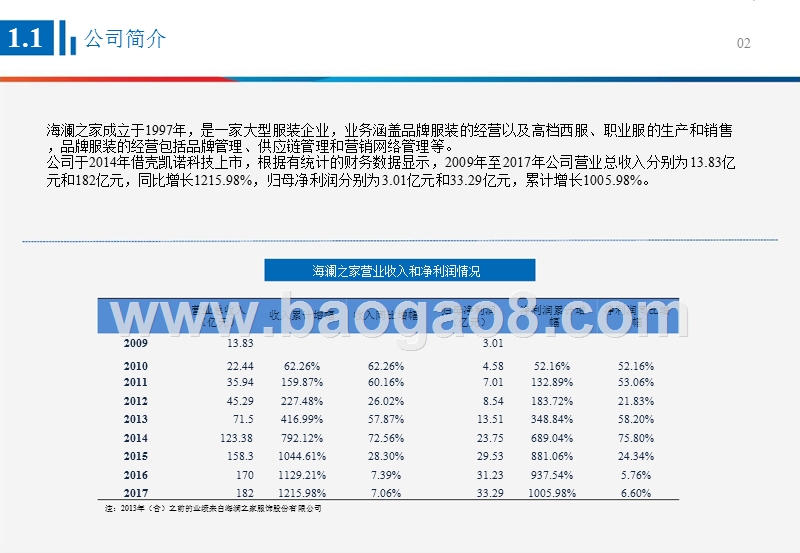 2017-2018中国服装行业（海澜之家）分析报告.pptx_第3页
