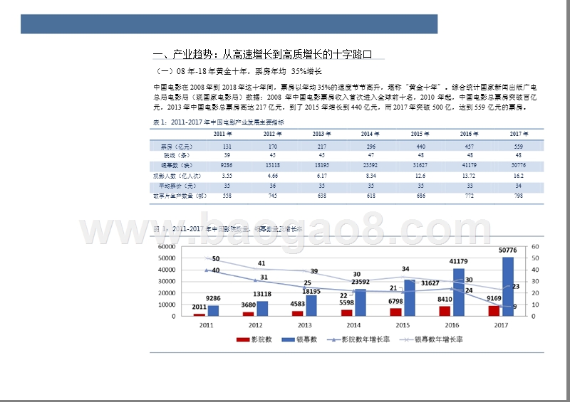 2018-2019中国电影市场发展趋势分析报告.pptx_第4页