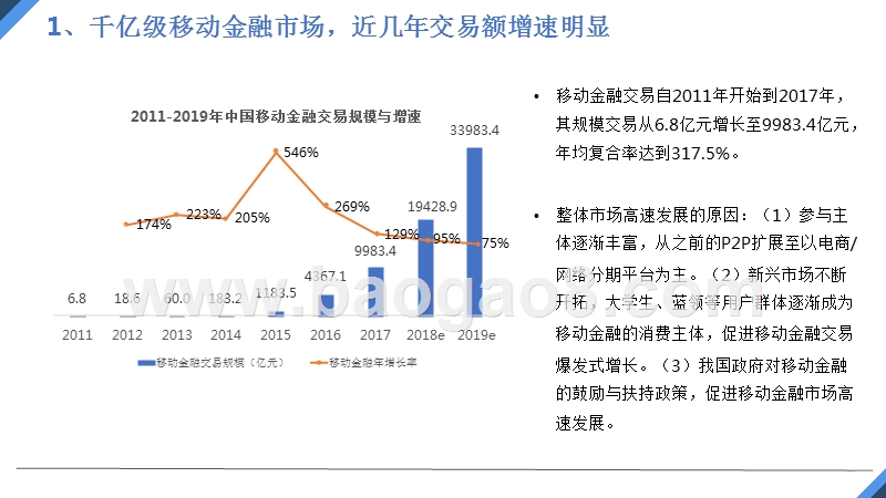 2018上半年金融行业移动广告投放分析报告.pptx_第4页