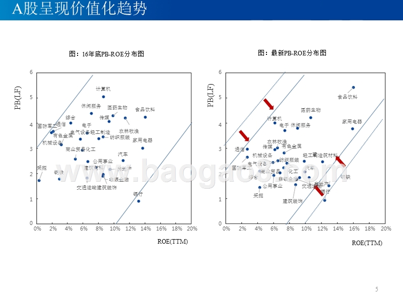 2018-2019外资流入趋势分析报告.pptx_第5页