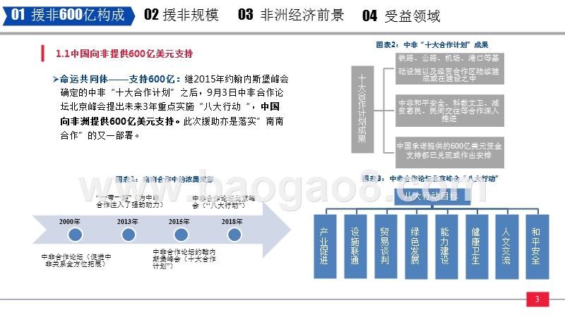2018-2019中非合作计划解读报告.pptx_第4页