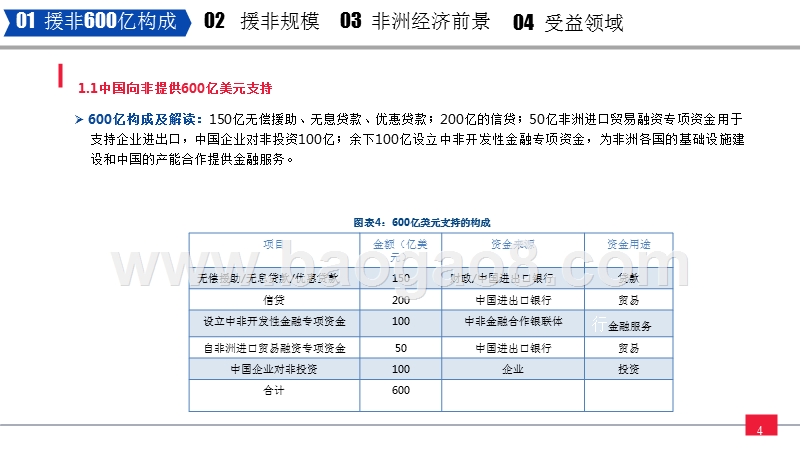2018-2019中非合作计划解读报告.pptx_第5页