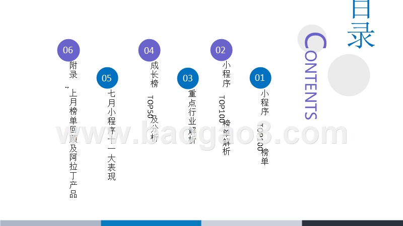 2018年7月微信小程序TOP100研究报告.pptx_第3页