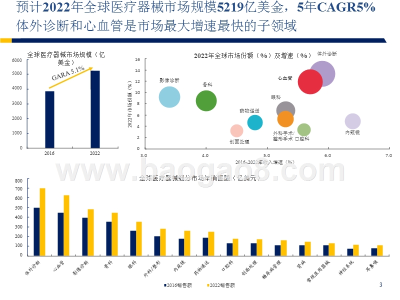 2018-2019国产医疗器械行业研究报告.pptx_第4页