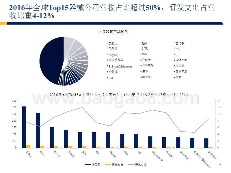 2018-2019国产医疗器械行业研究报告.pptx_第5页