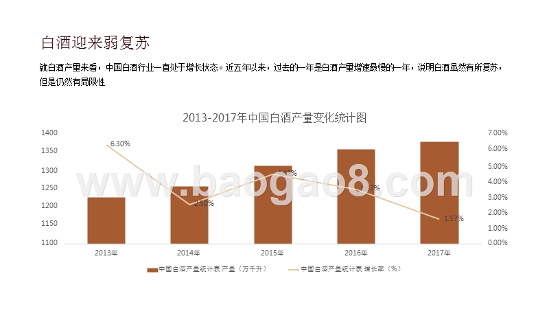 2018-2019新青年买醉指数分析报告.pptx_第5页