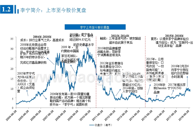 2018-2019纺织服装行业李宁复兴案例分析报告.pptx_第4页
