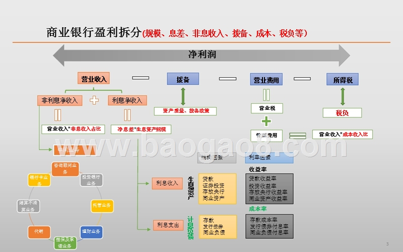 2018-2019年银行业研究报告.pptx_第3页