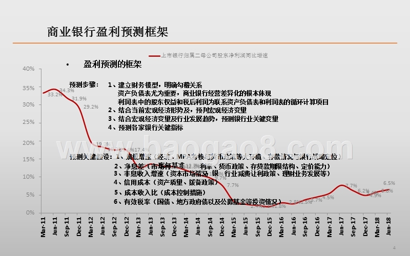 2018-2019年银行业研究报告.pptx_第4页