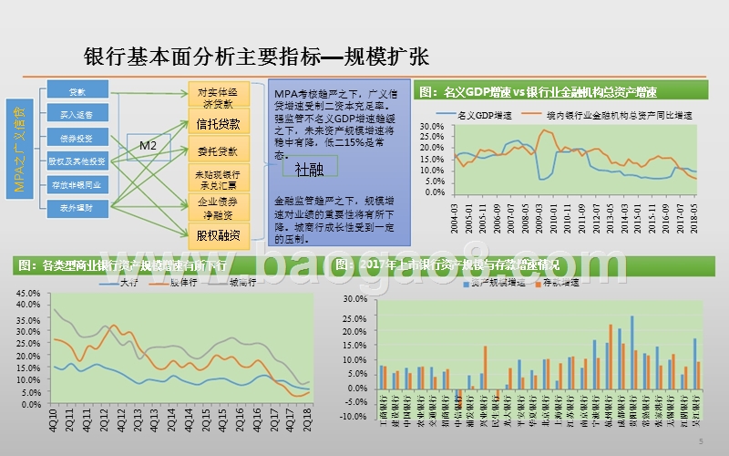 2018-2019年银行业研究报告.pptx_第5页