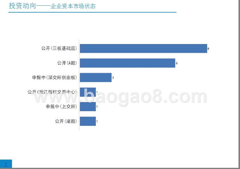 2018-2019创投投资分析报告.pptx_第5页
