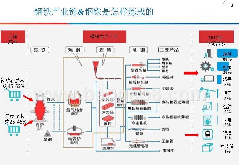 2018-2019钢铁行业研究报告.pptx_第3页