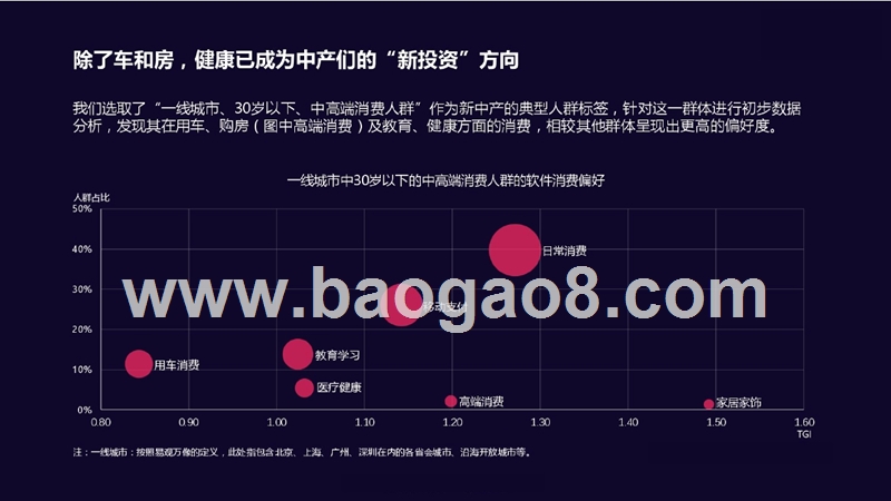 2018-2019都市运动人群消费升级观察报告.pptx_第2页