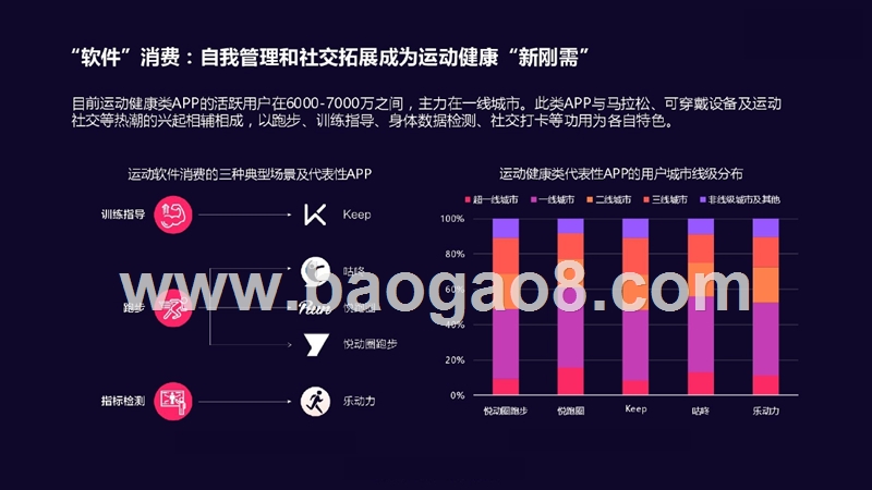 2018-2019都市运动人群消费升级观察报告.pptx_第3页