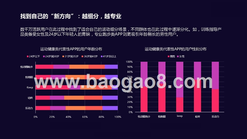 2018-2019都市运动人群消费升级观察报告.pptx_第4页